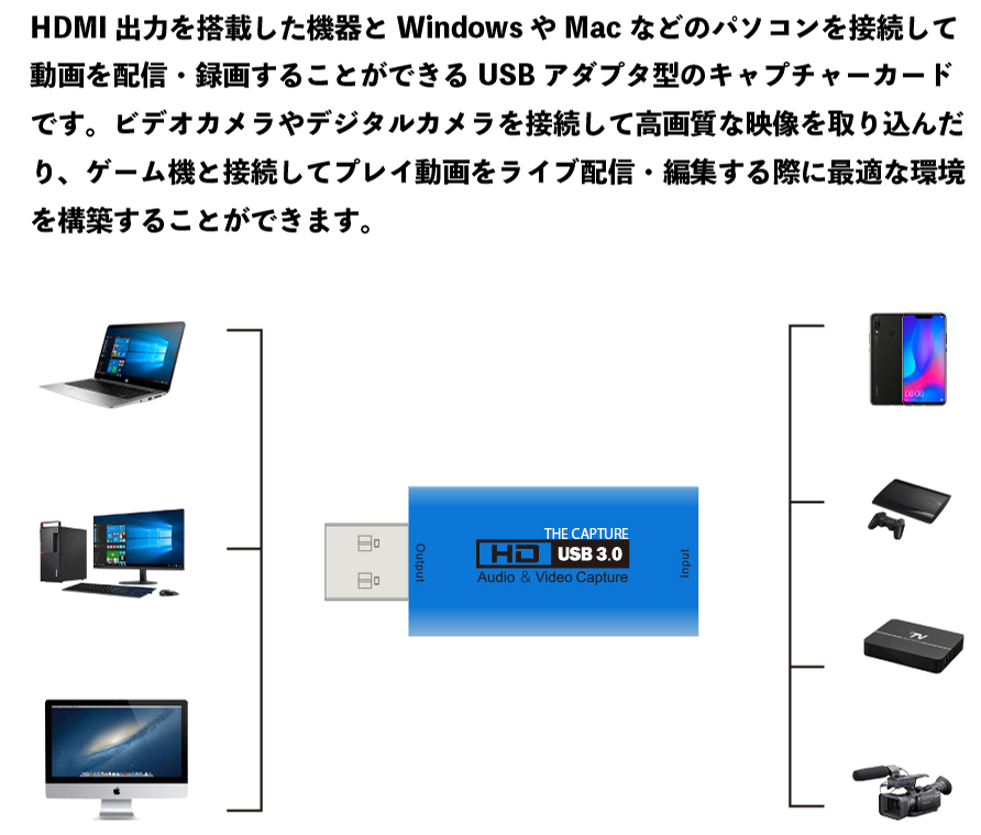 USB接続だけで使える！ ４K/60fpsをパソコンに取り込めるアダプター 「TheCapture 4K 60fps」 9月分再入荷 | XYZA